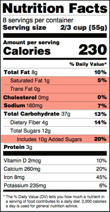 Eat Less Saturated Fat 20 g Cholesterol 300 mg Sodium 2,300 mg Added sugars 50 g 100%