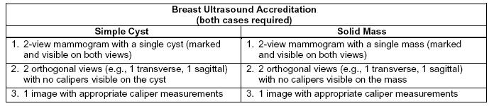 ACR Breast Ultrasound Accreditation: Clinical Images* If cyst or mass not marked = failure Marking more than