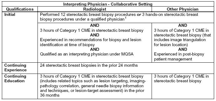 ACR Stereotactic Breast Biopsy Accreditation: Physician