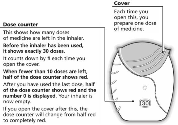 6. HOW TO USE THE RELVAR ELLIPTA INHALER If you open and close the cover without inhaling the medicine, you will lose the dose.