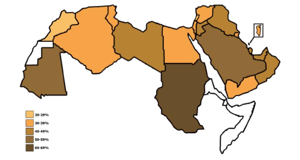 In the Arabian Peninsula, there are high percentages of