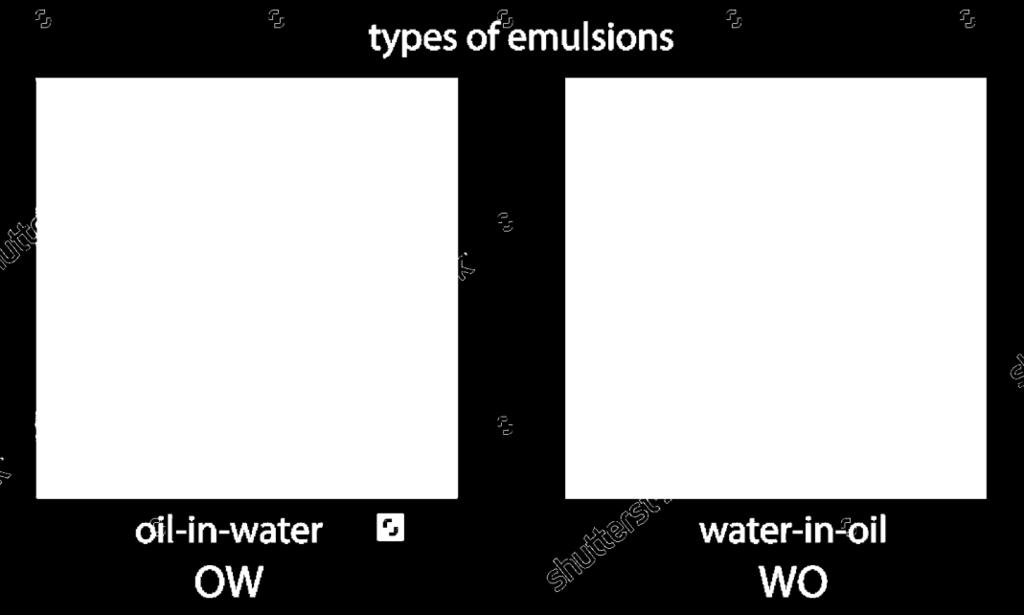 Emulsions Oil in Water