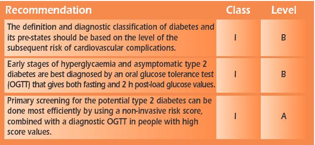 Prevalence of Diabetes and Prediabetes in Patients with Coronary Artery Disease Patients with CAD 31% 32% Known DM New DM IGT 12% 3% 22% NGR Isolated IFG Euro Heart