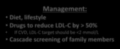 family members CVD, cardiovascular disease; FH, familial hypercholesterolemia; LDL-C, low-density lipoprotein cholesterol; LDLR, LDL receptor.