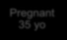 G3P1 23 mos Pregnant 39 yo 6 wks Miscarriage 3.