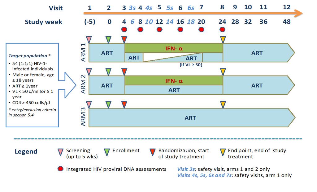 Viral load (VL) response to Peg interferon alfa-2a. Azzoni L et al. J Infect Dis.