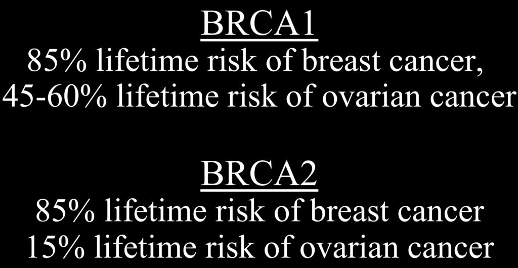 BRCA1 85% lifetime risk of breast cancer, 45-60% lifetime risk of ovarian