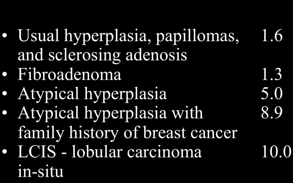 BENIGN BIOPSIES PATHOLOGIC CHANGE RELATIVE RISK Usual hyperplasia, papillomas, 1.6 and sclerosing adenosis Fibroadenoma 1.