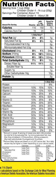 Looking at Carbs on the Nutrition Facts Label (Cheerios) Carbs are listed on the food facts label as Total Carbohydrate.