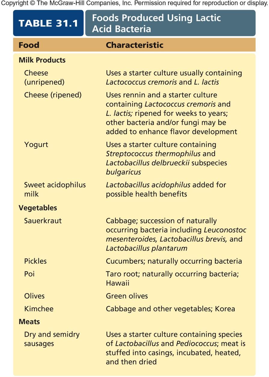 Microbes in food production
