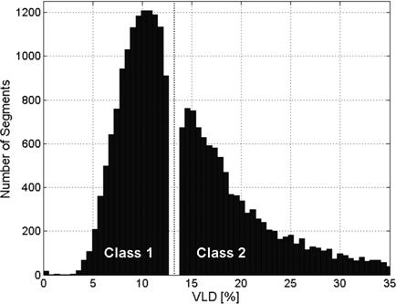 This allows getting labels with the corresponding data (PERCLOS, ETS, EEG/EOG) for the discriminant analysis. For the subjective label the threshold parameter was selected at KSS = 7 (Figure 2, left).