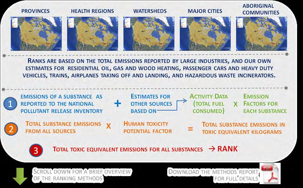 Emissions Mapping