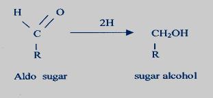 REDUCTION (sugar alcohol formation) Sugar alcohol are produced by the reduction of