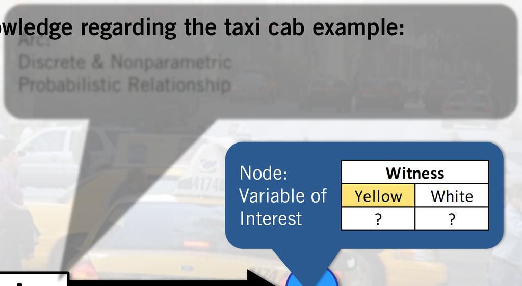 Variable of Interest Taxi Yellow White 85% 15% Arc: Discrete & Nonparametric