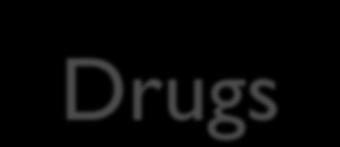 Drugs Aminoglycosides e.g.