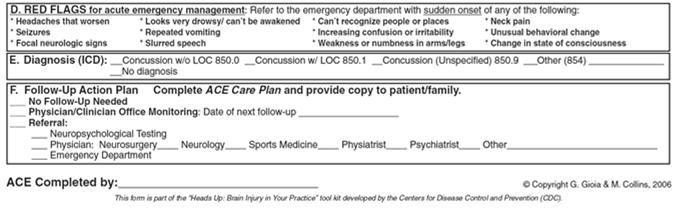 pdf accessed 02-01-2014 Wright, 2014 28 Additional Risk Factors For Prolonged Symptomatology History of previous concussion Early posttraumatic headache Fatigue or fogginess Early amnesia,