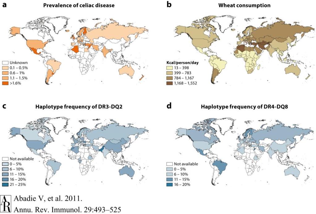 What is the worldwide prevalence of coeliac disease?