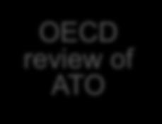 OECD review of ATO REACH