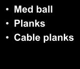 Trunk Two Band Planks Med ball Planks Cable planks Tricep Extensions Cable Planks Band Planks References 1. McCabe, R.A., K.F. Orishimo, et al.