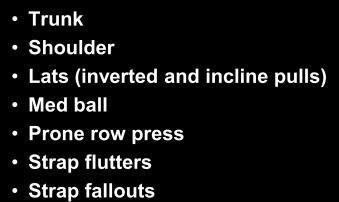 Exercises for Swimmers Fall Outs Trunk Shoulder Lats (inverted and incline pulls) Med ball Prone row