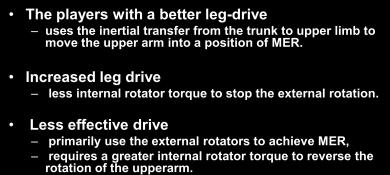 of MER. Increased leg drive less internal rotator torque to stop the external rotation.