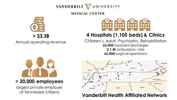 They already respected the world-renowned Vanderbilt brand. We have a spectacular reputation across the nation. I shared with them our facts. We have an annual operating budget of $3.
