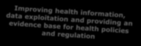 and regulation (2014) Advancing bioinformatics for clinical needs (2014)