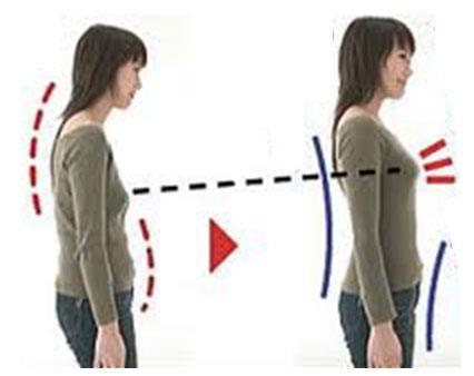Standing Posture The key to a good standing posture is to think tall! Your weight should be distributed evenly through your feet and the knees softened and not locked out.