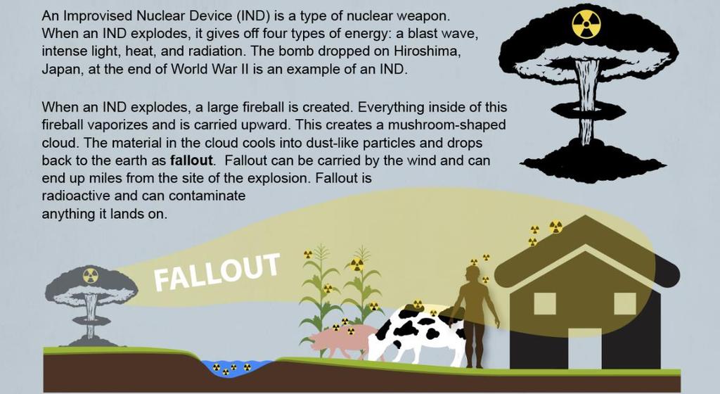 Nuclear detonation:
