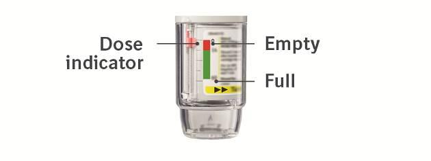 The dose indicator shows approximately how much medicine is left.
