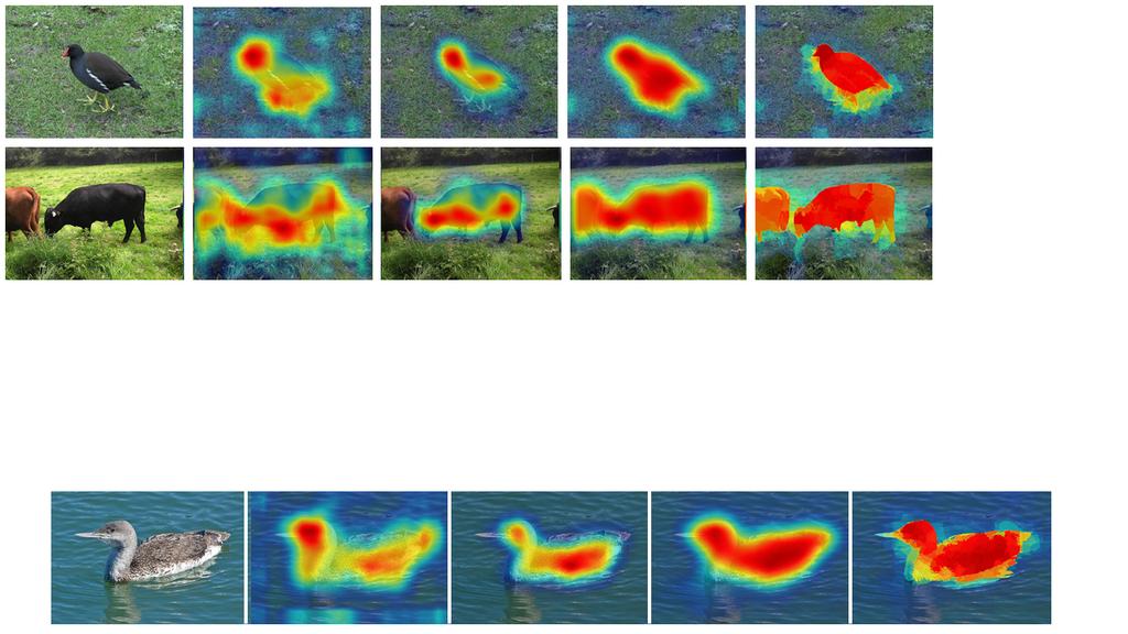 8 (a) (b) (c) (d) (e) B-cSPP saliency 34.1 + Bottom-up Selection 34.1 + Feature saliency 43.6 + Superpixel Averaging 59.6 Fig. 5. Qualitative results at individual stages of the proposed method.
