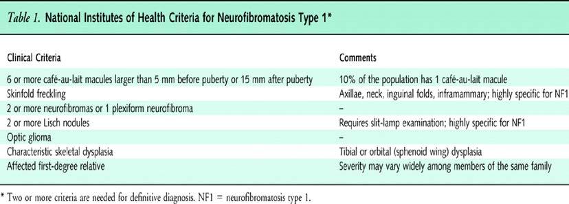 What is Neurofibromatosis Type 1? Neurofibromatosis 1 (NF1), also called Von Recklinghausen s disease, is a rare inherited condition that occurs in approximately 1 in 4,000 live births.