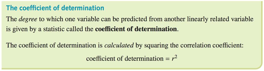 3G. The coefficient of determination Chapter 3: Investigating associations between two variables Calculating the coefficient of determination Numerically, the coefficient of determination = r 2.