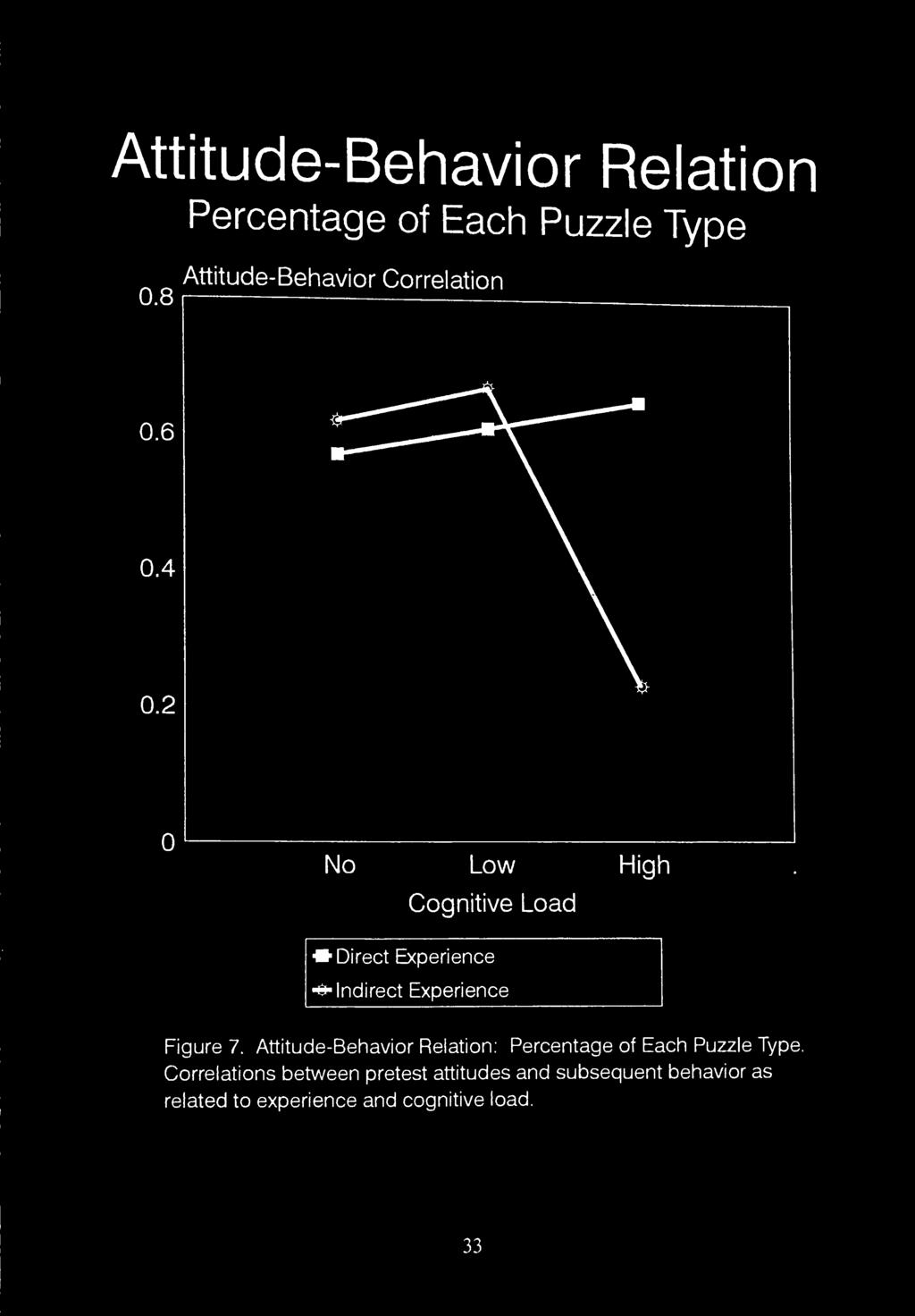 ~ Attitude-Behavior Relation Percentage of Each Puzzle Type 0.8 I Attitude-Behavior Correlation. 0.6 0.4 0.