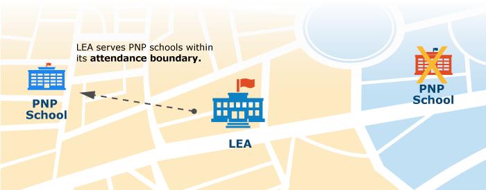 LEA Four-Step Process Step 1: Annual Contact and Consultation The annual contact begins the consultation process between the LEA and PNP schools located within its attendance boundary.