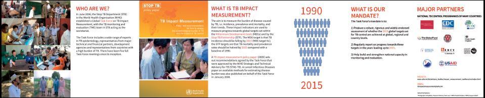 TB Impact