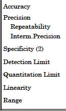 Validation requirements for analytical