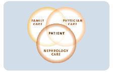 criteria-based progression standardized care for a specific clinical problem, procedure or episode of care in a specific population Kinsman L et al, BMC Medicine, 2010 Reasons to