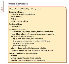Nephrotic Syndrome Evaluation NS Case Investigations (Urine) Urinalysis: 5 g/l protein, 10-20 RBC
