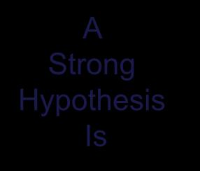 Hypotheses 3-40