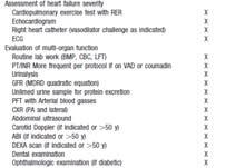 TRANSPLANT EVALUATION WHEN TO REFER Symptoms limiting quality of life Recurrent heart failure admissions despite maximal therapy Worsening end-organ function (renal, hepatic) Before they become