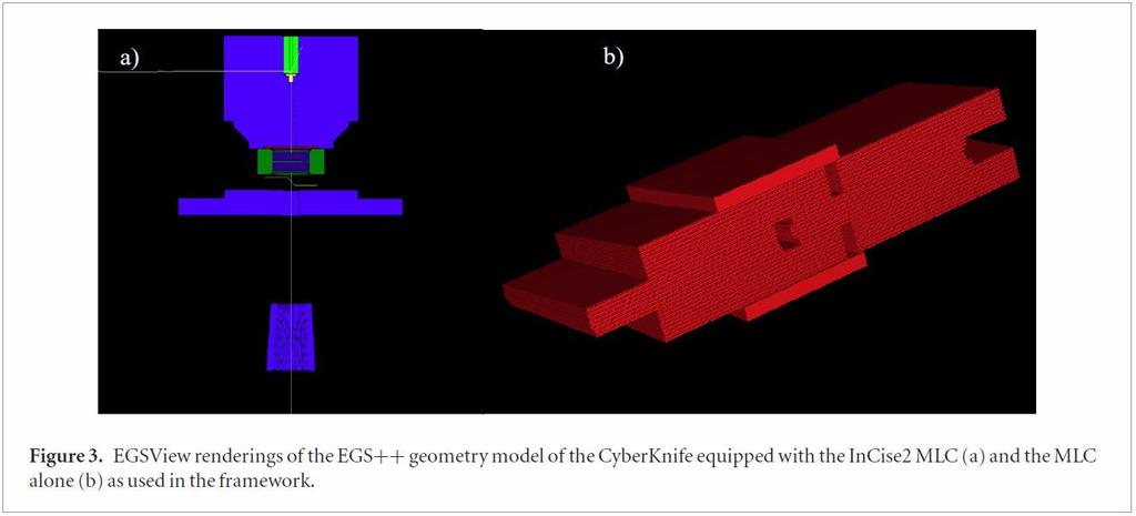Evaluation In-house independent MC dose calculation (IDC) for InCise MLC Geometry model of the CyberKnife System equipped with the InCise