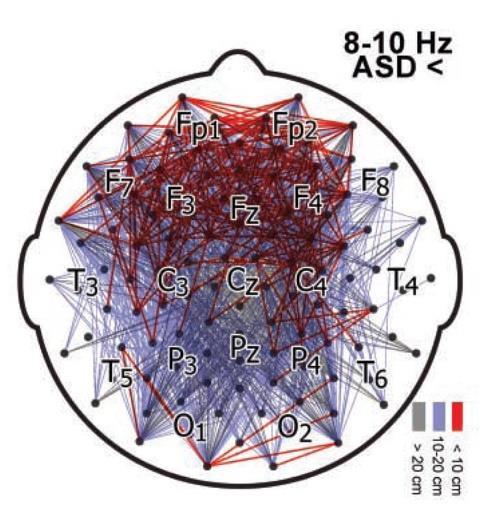 Coherence and Functional Connectivity in Neuropsychiatric Disorders Functiona connectivity has been implicated in neuropsychiatric