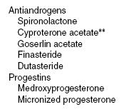 5. Medications a. Estrogens b. Testosterone c. (Anti-Androgens) d.