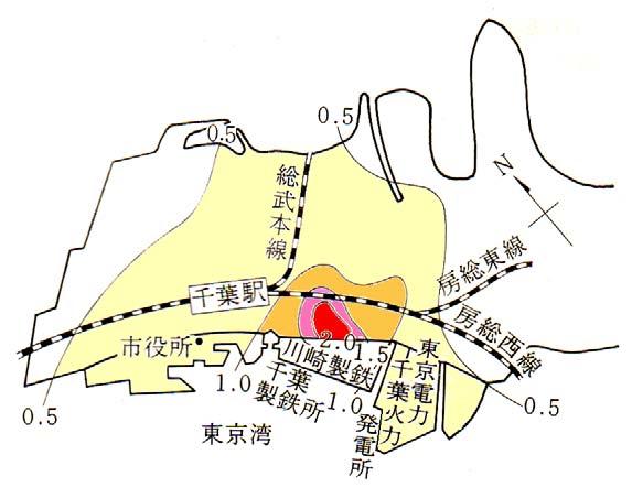 sulfur oxides in Chiba By PbO 2 method, mg/100cm 2 /day(1972)