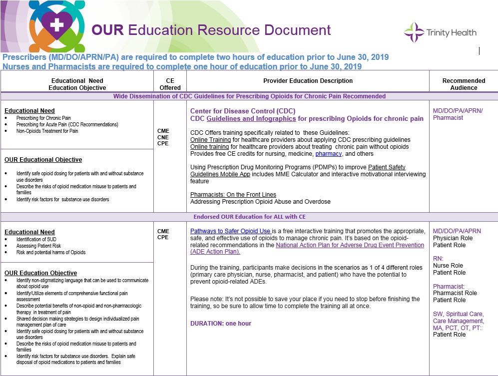 EDUCATION Educational resource packet with expectation of completion of CME/CE prior to June 2019 In addition to