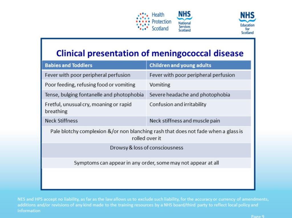 Please note that some or all symptoms may appear, in any order, and this list is not exhaustive. Table contents based on Meningitis Now https://www.meningitisnow.