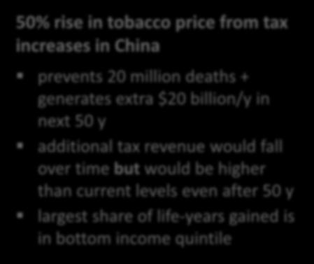 China prevents 20 million deaths + generates extra $20