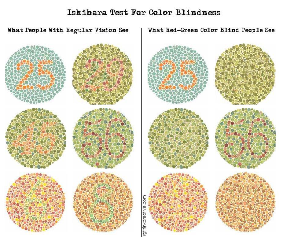 Colorblind Test
