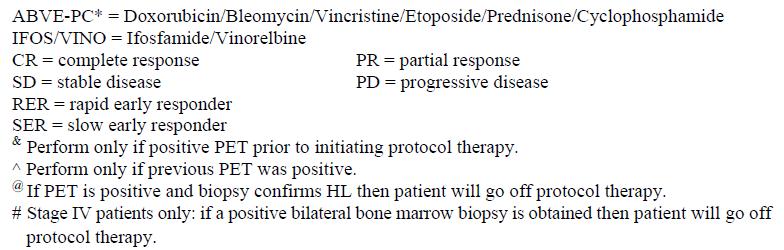 COG-AHOD0831 We will test a response-based approach wherein rapid early responders (RER) to the first 2 cycles of ABVE-PC* will be treated with 2 additional cycles of ABVE-PC* and risk-adapted